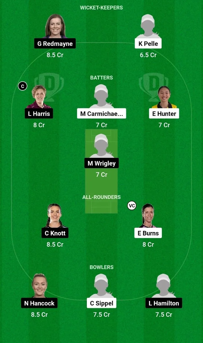 SS-W vs BH-W Dream11 Prediction 7th T20I T20 Spring Challenge 2024