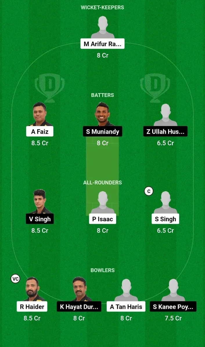 NS vs WW Dream11 Prediction 8th T20I Malaysia T20 Super Series 2024