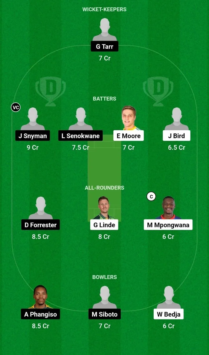 WPR vs KNT Dream11 Prediction 25th T20I CSA T20 Challenge 2024