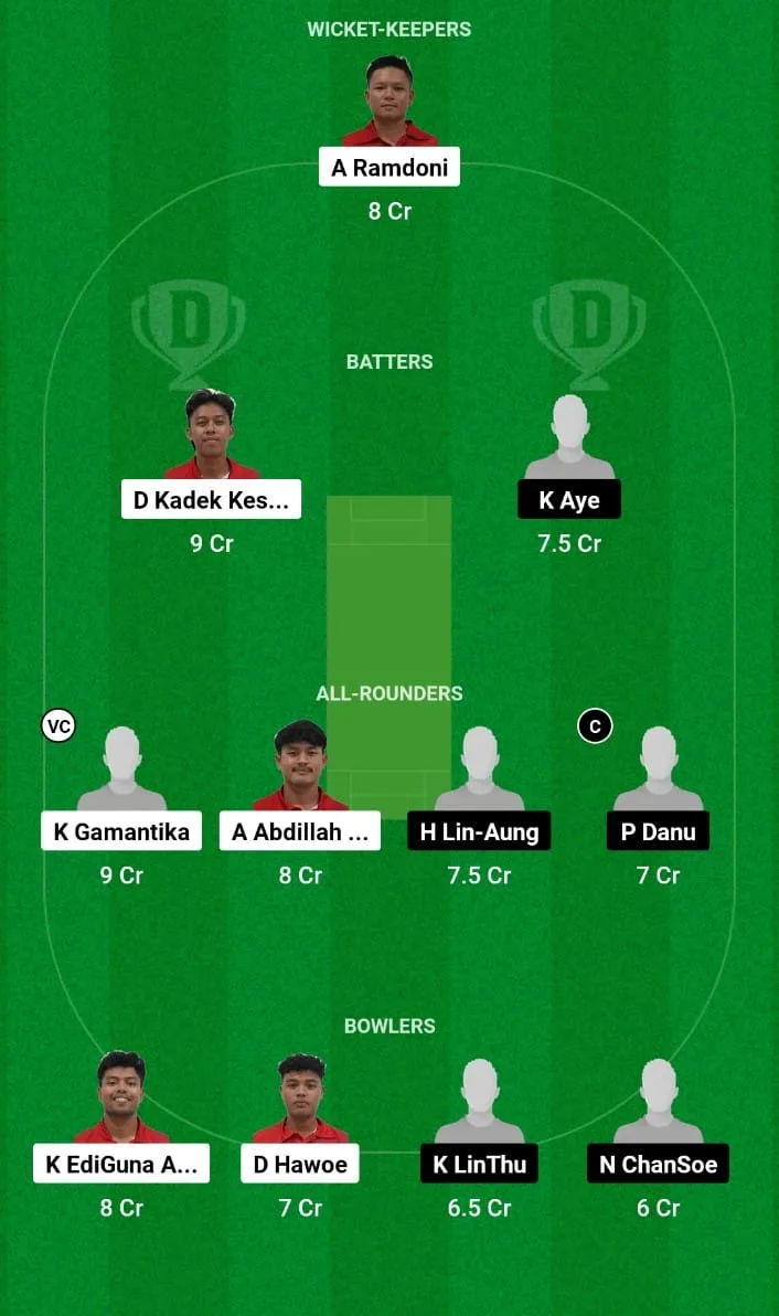 INA vs MYN Dream11 Prediction 4th T20I Myanmar tour of Indonesia 2024