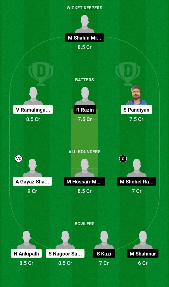 AF vs MBT Dream11 Prediction 3rd T20I KCC T20 Challengers A League 2024