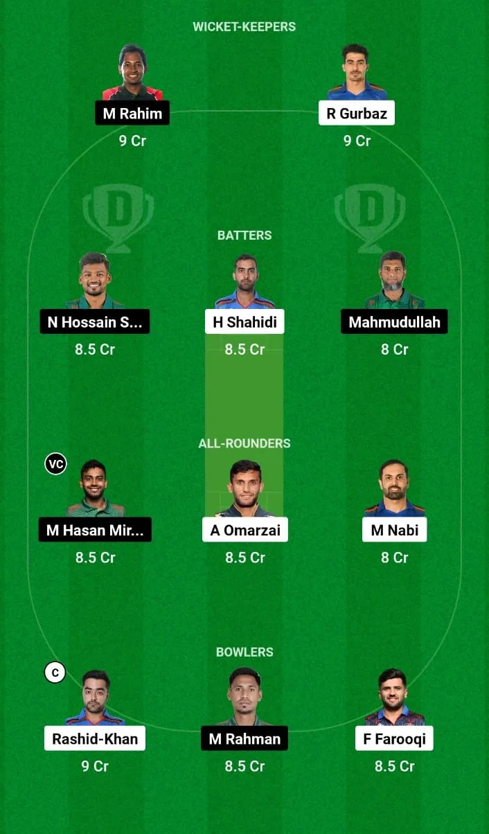 AFG vs BAN Dream11 Prediction 1st ODI Afghanistan vs Bangladesh in UAE 2024  