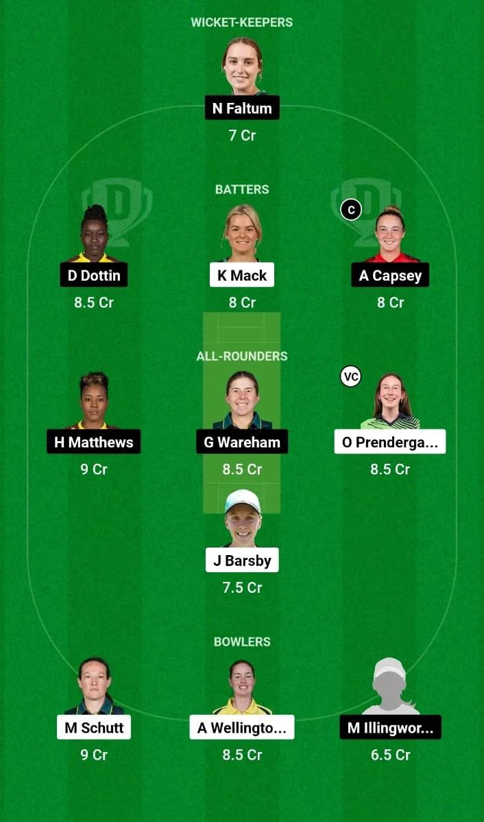 AS-W vs MR-W Dream11 Prediction 23rdT20I Women's Big Bash League 2024