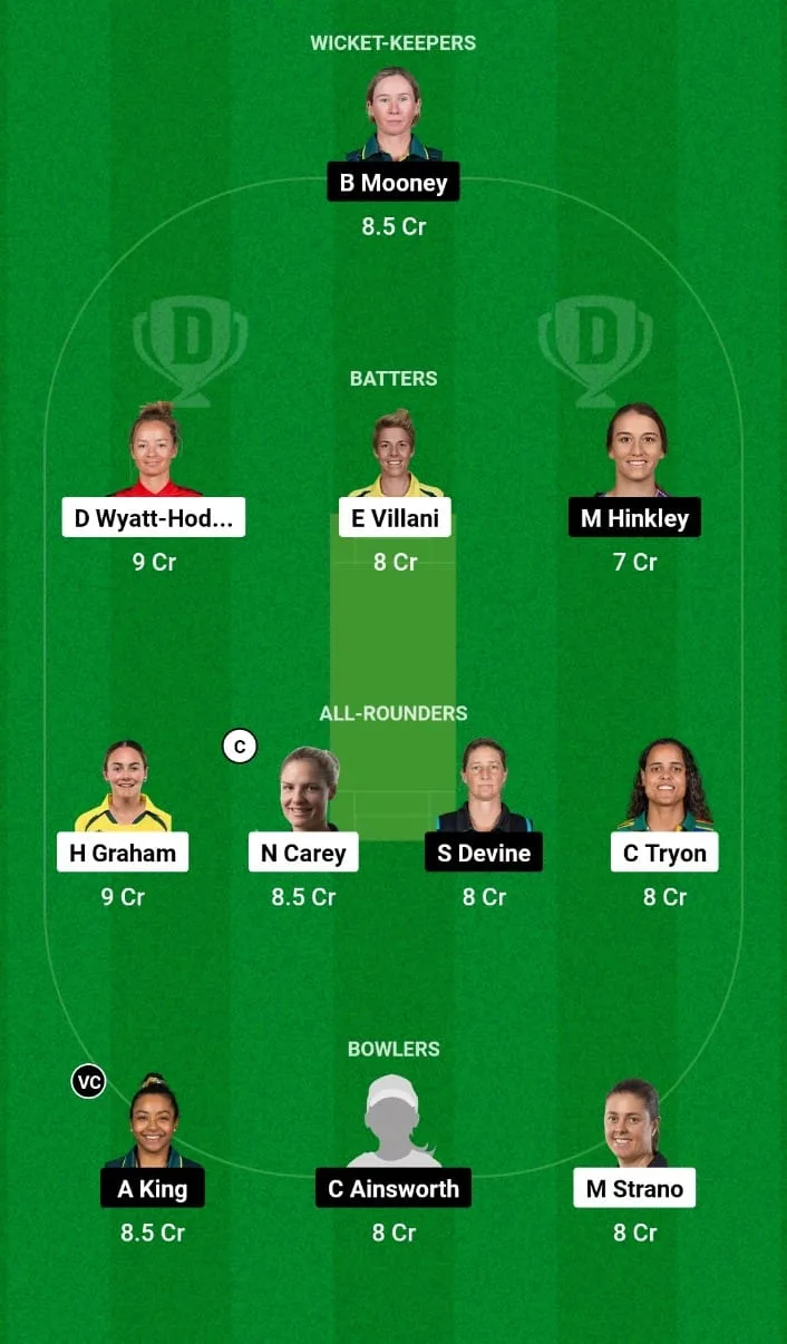 HH-W vs PS-W Dream11 Prediction 21st T20I Women's Big Bash League 2024