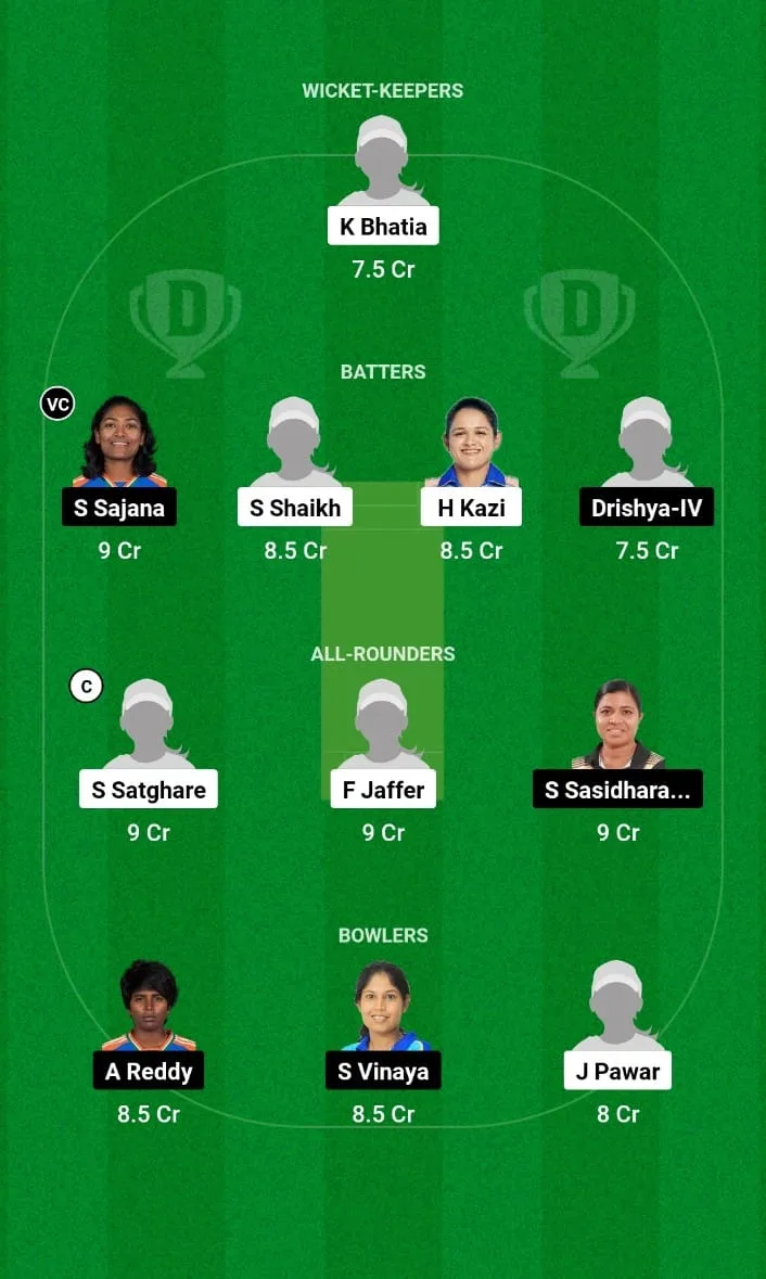 MUM-W vs KER-W Dream11 Prediction 2nd ODI Women's Senior One Day Trophy 2024