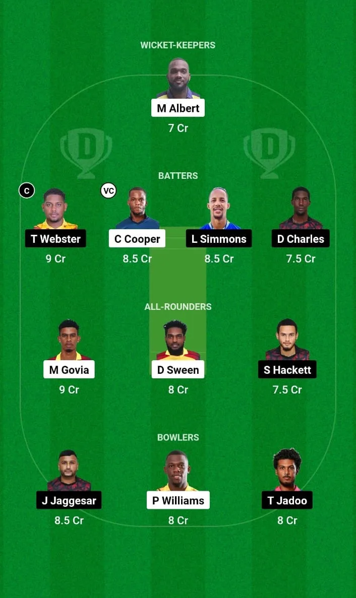 SLS vs SCK Dream11 Prediction Match 29 Trinidad T10 Blast 2024