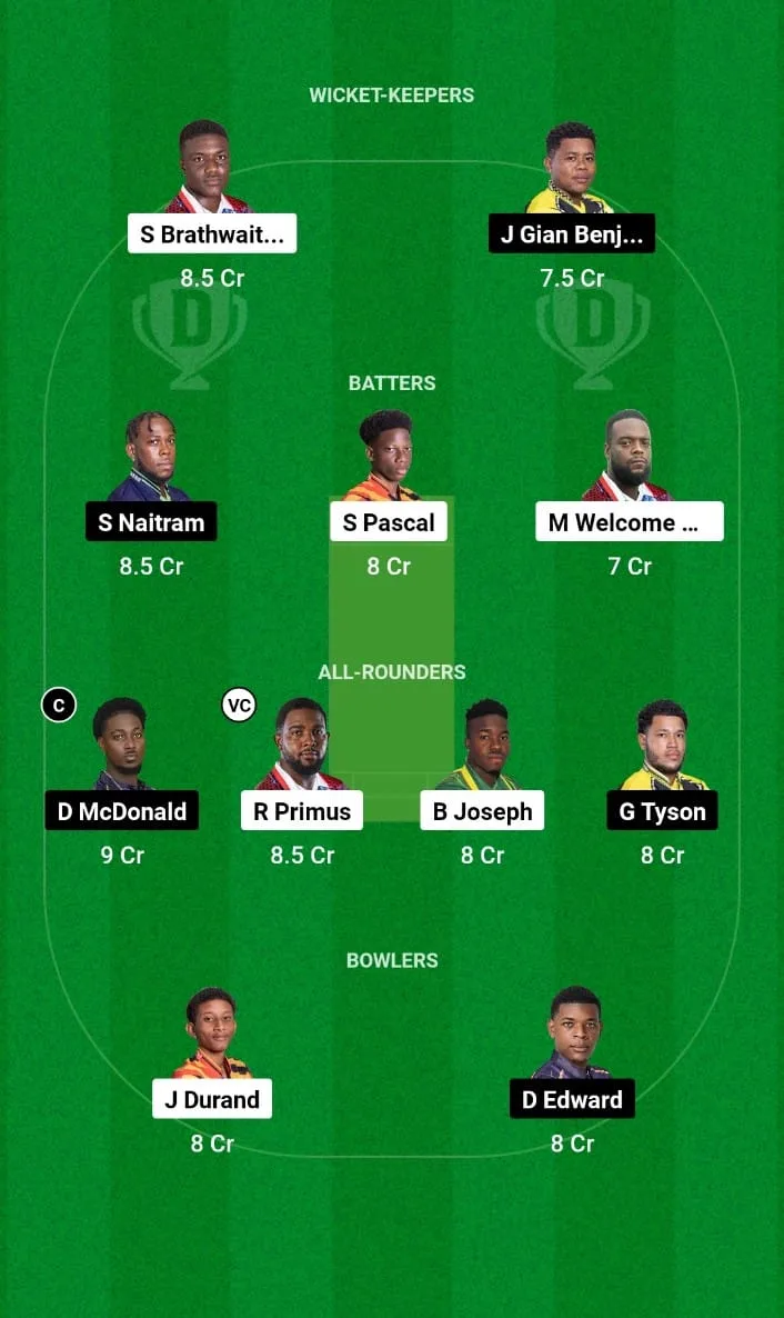 CRD vs BAW Dream11 Prediction Match 20 West Indies Nature Isle T10 2024