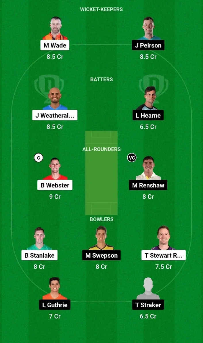 TAS vs QUN Dream11 Prediction 14th ODI Australia Domestic One-Day Cup 2024