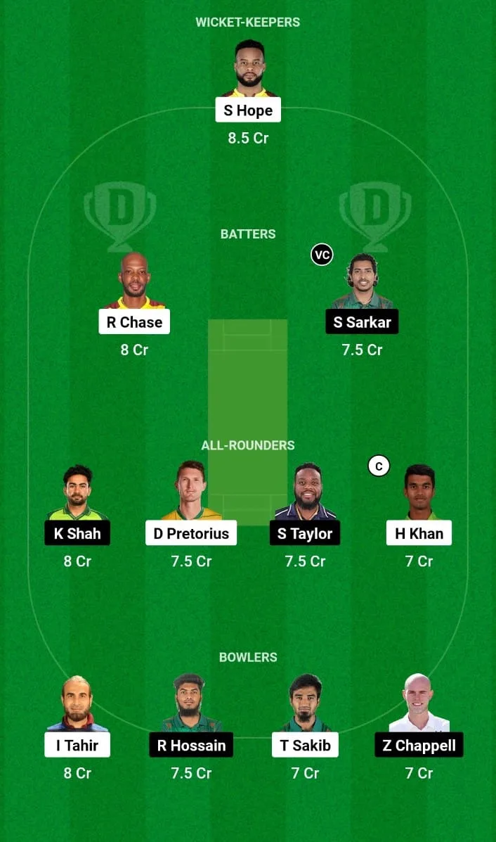 GAW vs RAN Dream11 Prediction 8th T20I Global Super League 2024