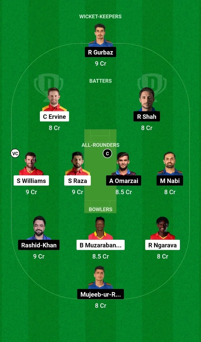 ZIM vs AFG Dream11 Prediction Today Afghanistan tour of Zimbabwe 2024 1st ODI